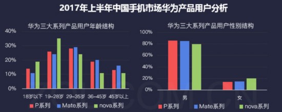 手机行业2017年半年度产业发展报告 
