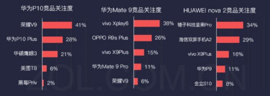 手机行业2017年半年度产业发展报告 