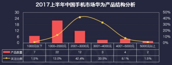 手机行业2017年半年度产业发展报告 