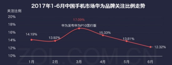 手机行业2017年半年度产业发展报告 