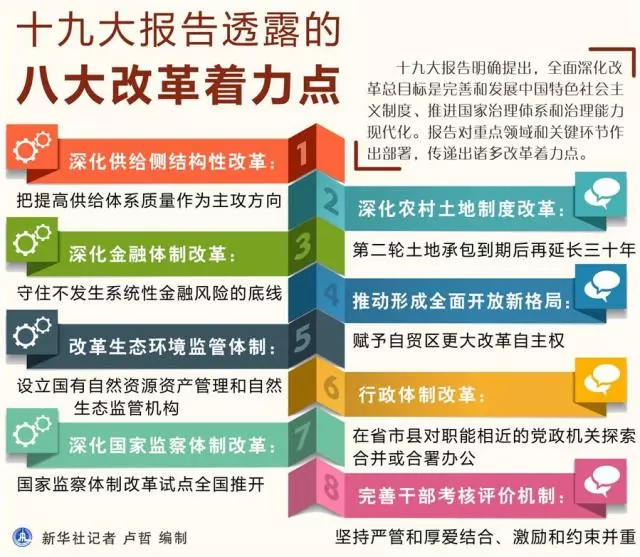 十九大报告透露的8大改革着力点和10件民生实事
