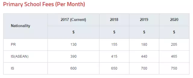 中国留学生低龄化:小学就出国 看不懂作业急哭退学
