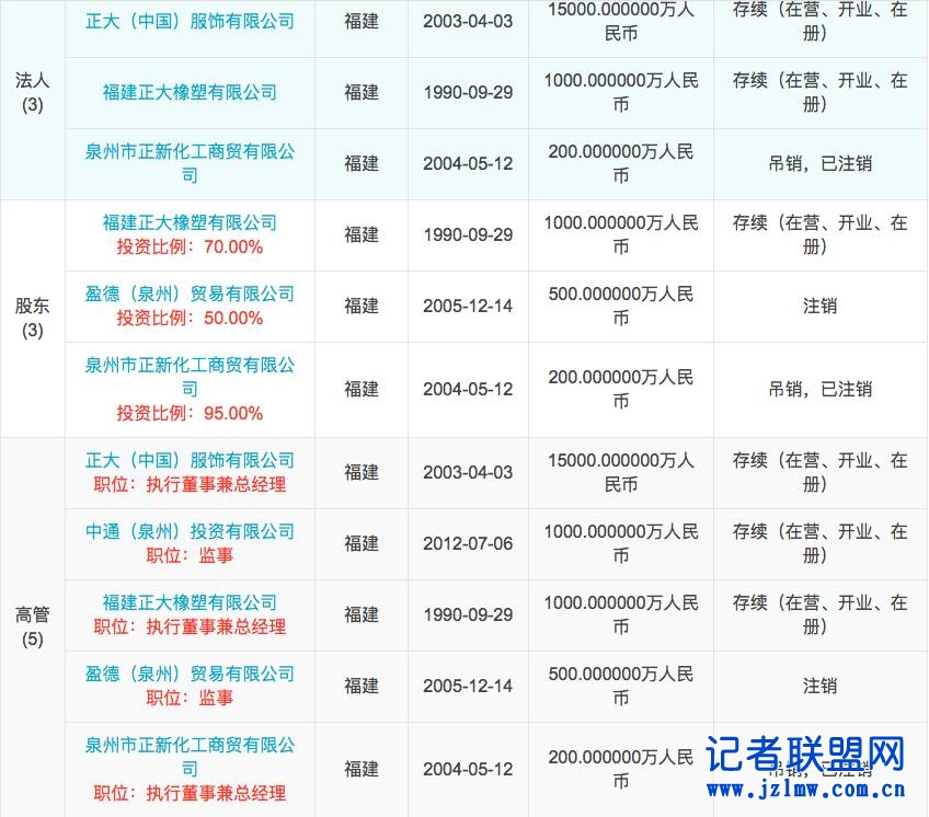 ▲图片来源：天眼查