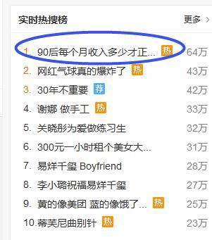 90后收入多少算正常成热门话题 这一代人已经老了