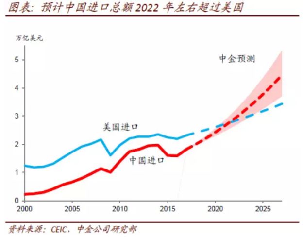 22日瑞士达沃斯,世界正等待一个声音,来自刘鹤!