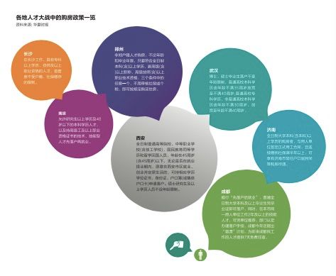 二三线城市购房政策微调 有城市正为去库存而焦虑